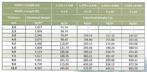 chequered plates|Chequered Plate » Metal weight calculator.